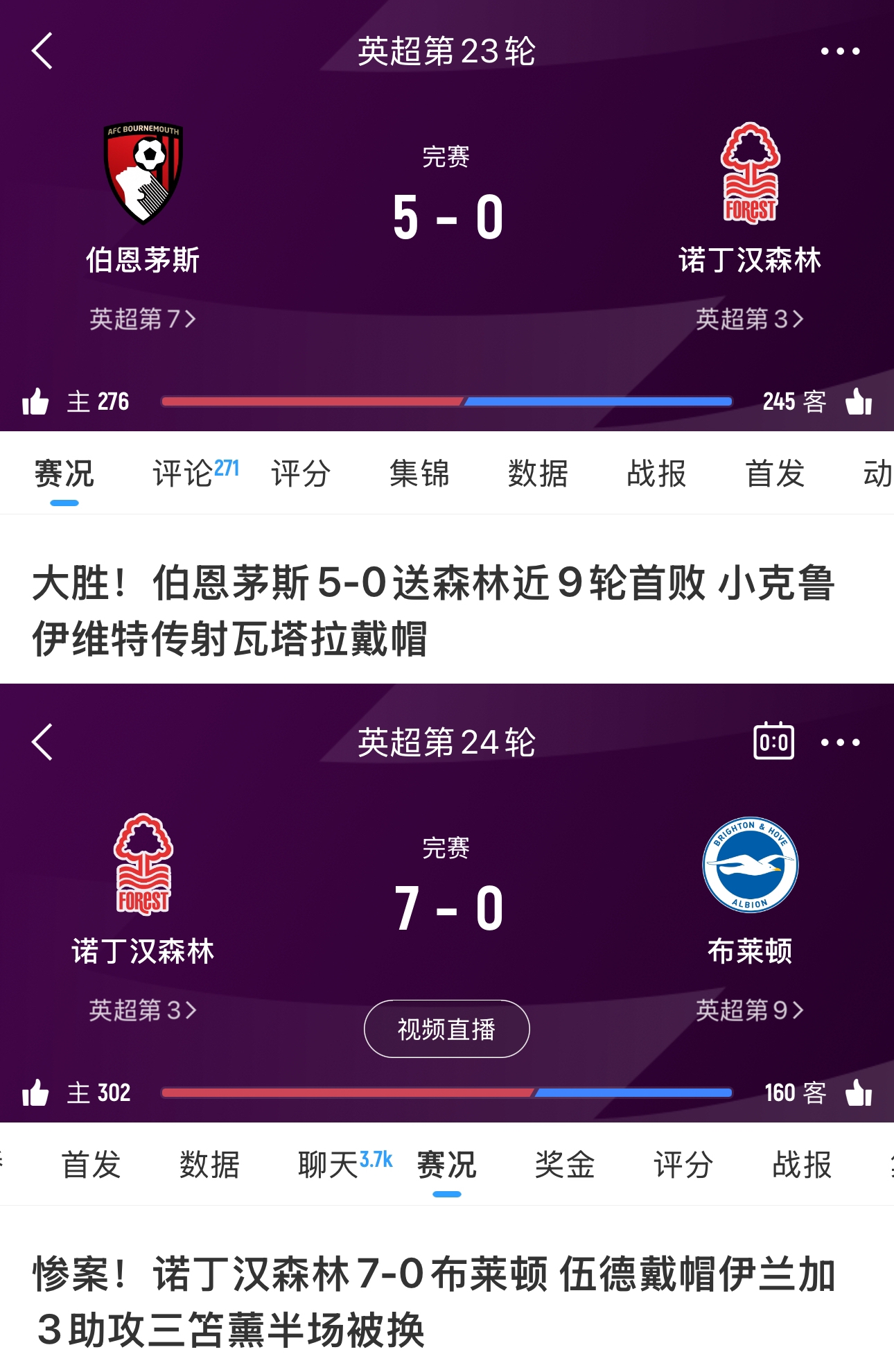 上場輸?shù)眠@場全贏回來了！森林上場0-5伯恩茅斯，本場7-0布萊頓